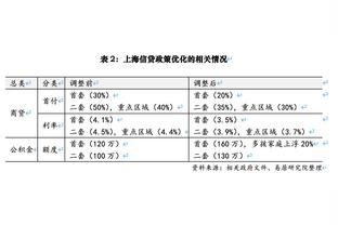 U20中国女足半场3-0越南数据：21射4正进3球，控球率65%角球6-0
